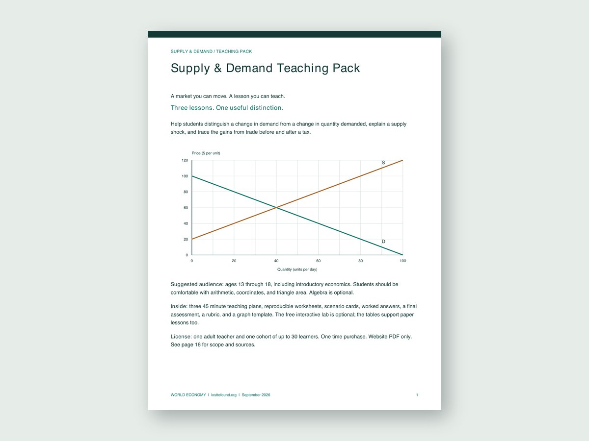 Supply & Demand Teaching Pack printable curriculum cover